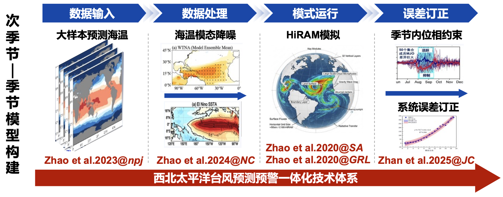 Screenshot 2026-02-07 at 19.41.56.png