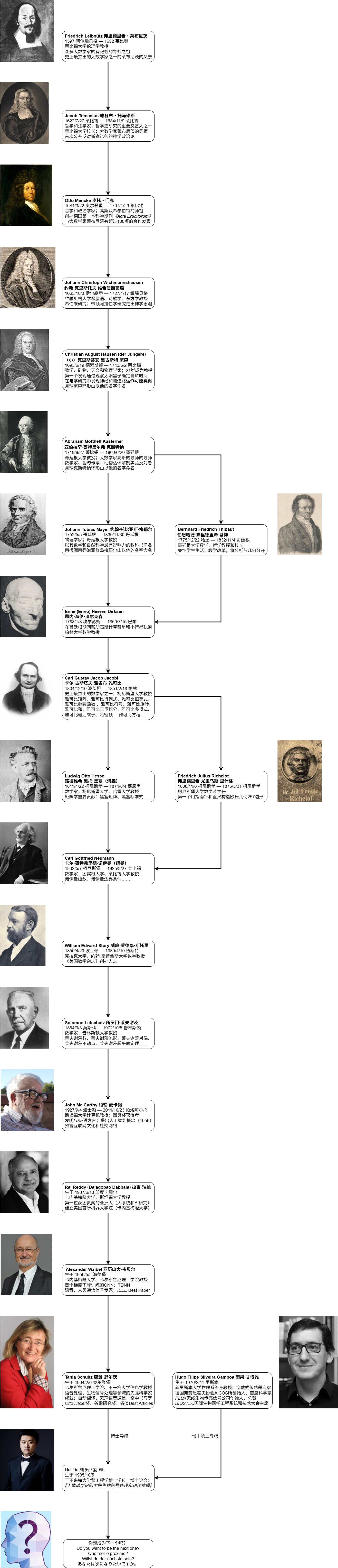 AcademicTreeCN.png