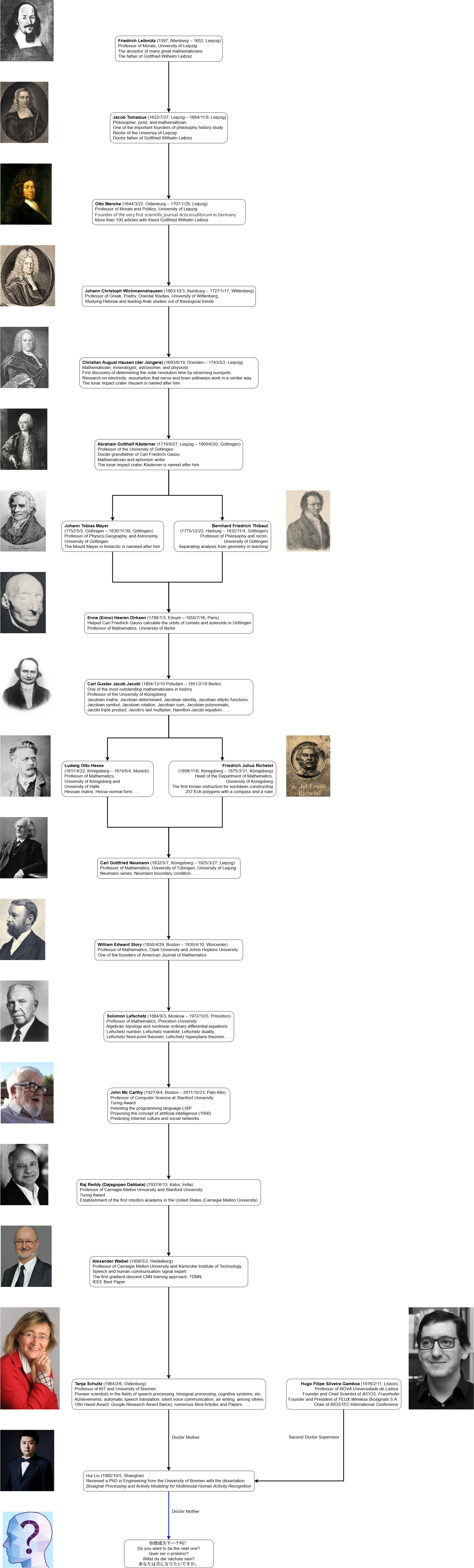 AcademicTree.png