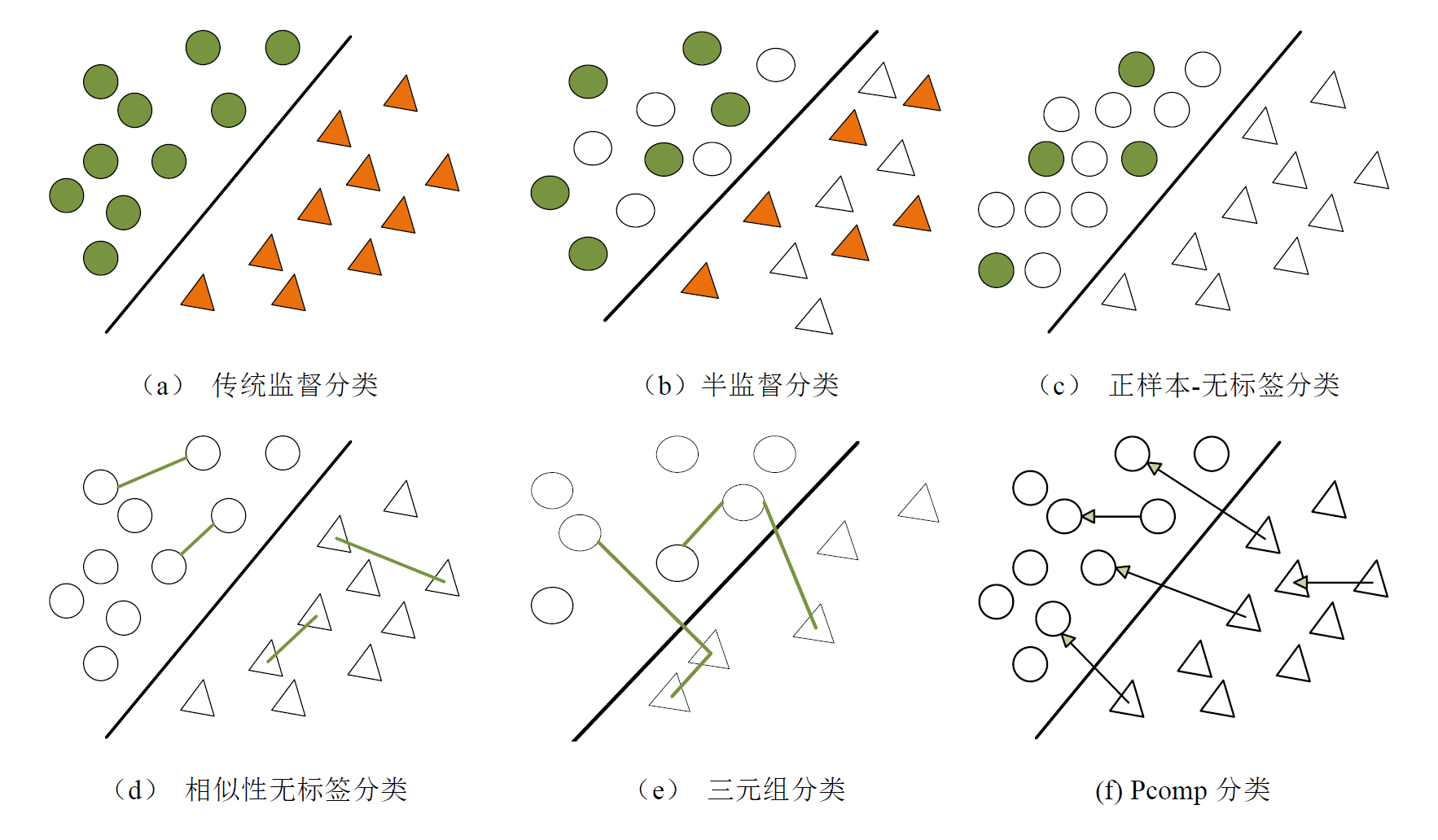 弱监督.jpg